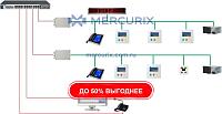 Система вызова медсестры IP